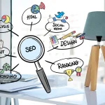 How much time SEO take