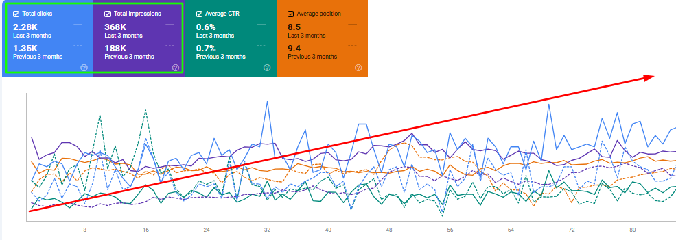 SEO Growth