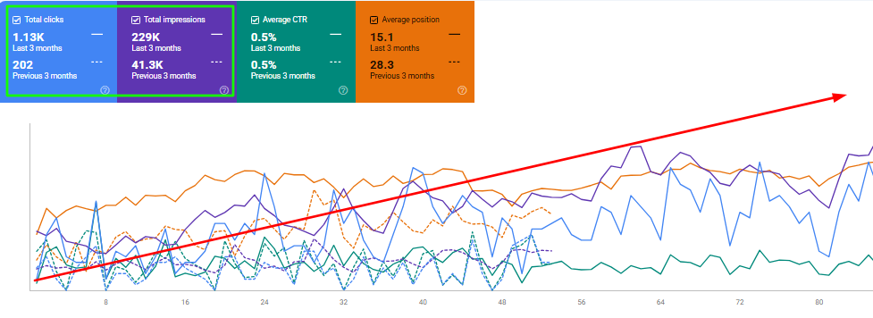 SEO Growth